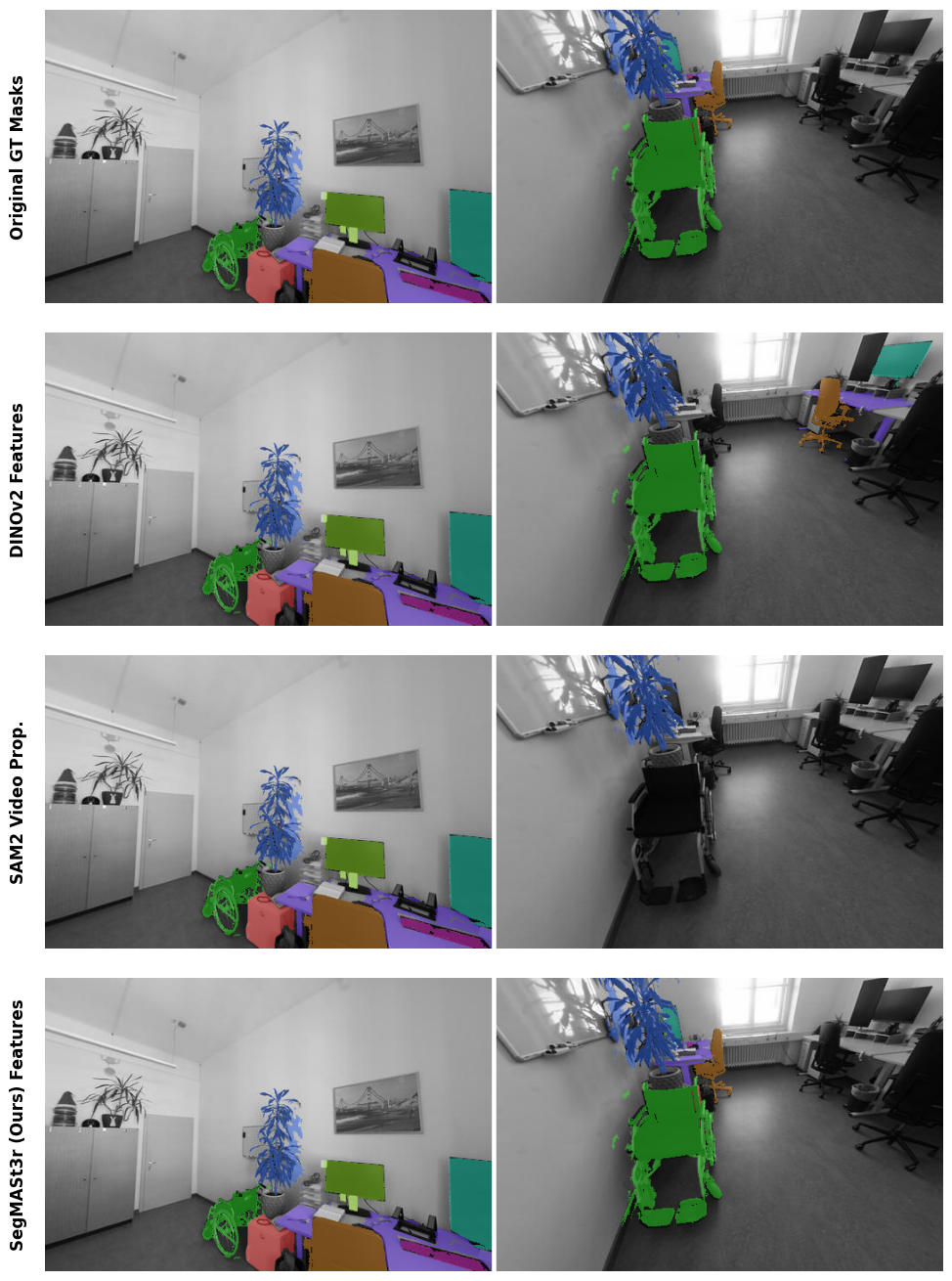 Additional SAM2 comparison 2