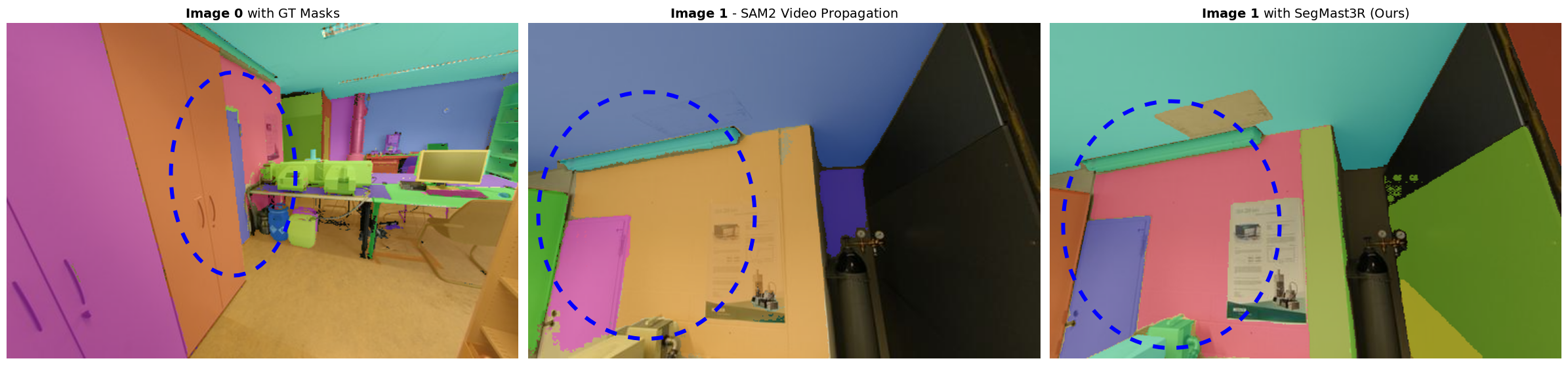 SAM2 vs SegMASt3R comparison 1